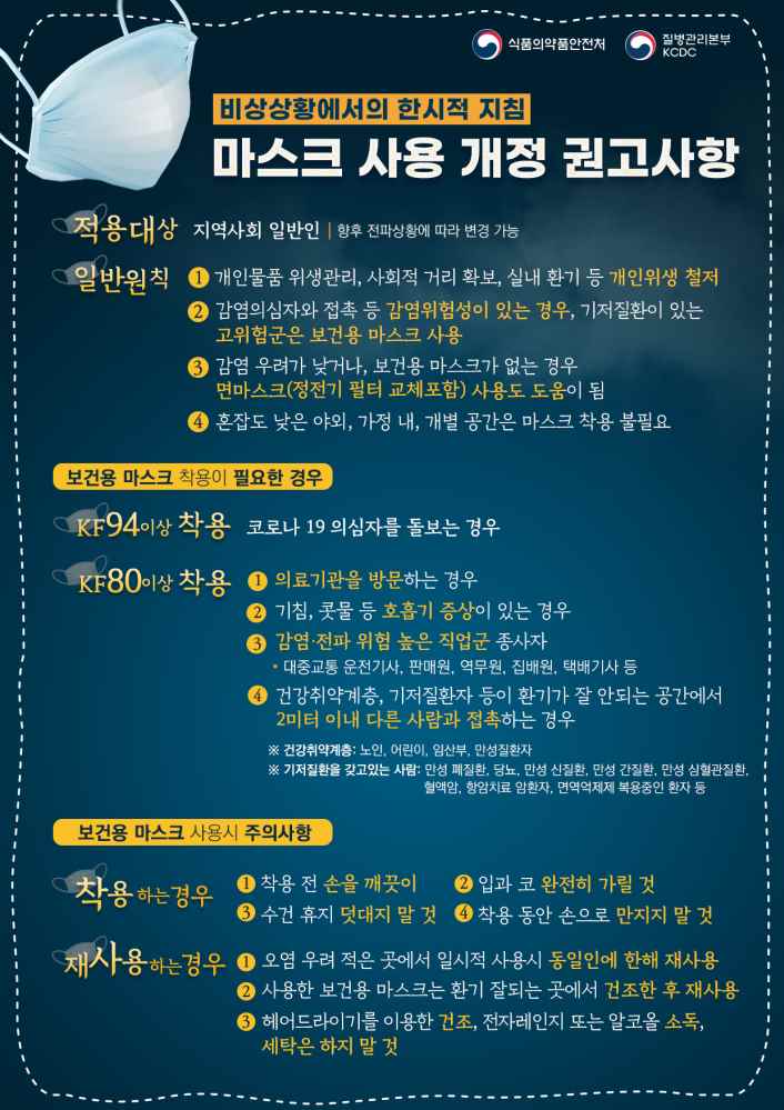그림입니다.

원본 그림의 이름: 마스크 사용 개정 권고사항_포스터.png

원본 그림의 크기: 가로 1240pixel, 세로 1754pixel